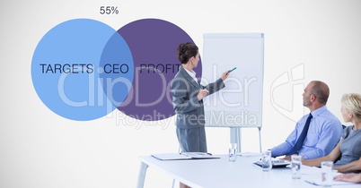 Businesswoman giving presentation to colleagues by graphics