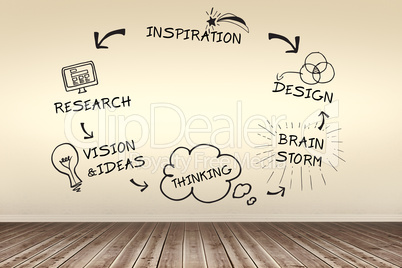Composite image of composite image of brain storming cycle