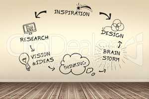 Composite image of composite image of brain storming cycle