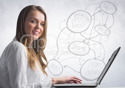 Woman at laptop against 3D concept doodle and white wall Woman at laptop against 3D concept doodle and white wall