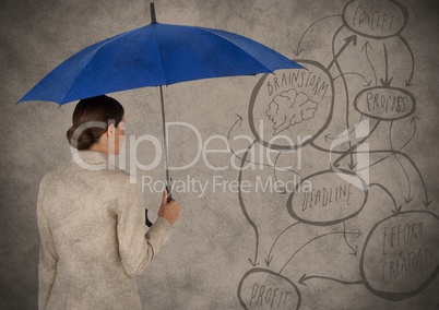 Back of business woman with umbrella against brown background with 3D concept doodle and grunge over