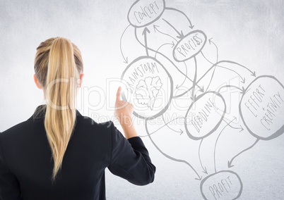 Back of business woman pointing at 3D concept doodle on white wall