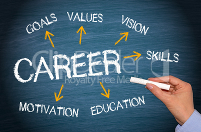 Career Business Concept