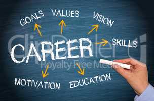 Career Business Concept