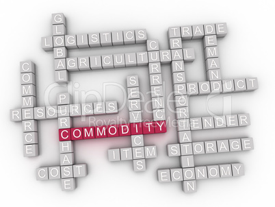 3d Commodity Concept word cloud