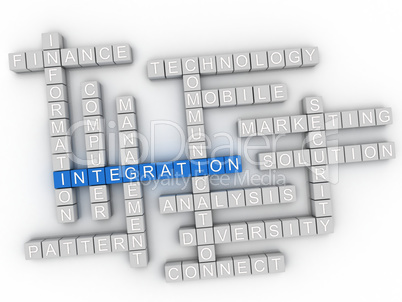 3d Integration Concept word cloud
