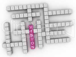 3d Vision Concept word cloud