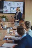 Businesswoman interacting with colleagues during meeting