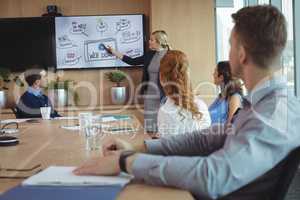 Young businesswoman discussing with colleagues over whiteboard during meeting