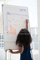 Rear view of businesswoman writing on whiteboard