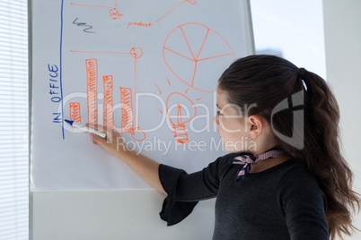 Side view of businesswoman writing on whiteboard