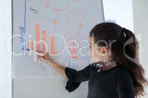 Side view of businesswoman writing on whiteboard