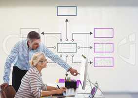 Man and woman meeting with mind map and computer