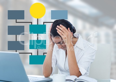 Businesswoman on computer with mind map