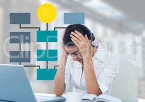 Businesswoman on computer with mind map