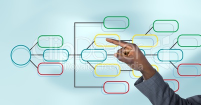 Hand and Colorful mind map over bright background