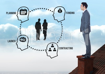 Planning and funding graphics and Businessman standing on Roof with chimney and blue sky