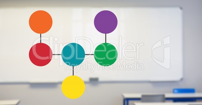 Colorful mind map over classroom  background