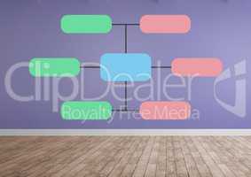 Colorful mind map over room background