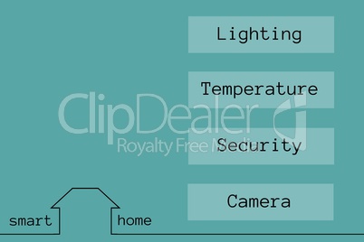 Smart house application interface