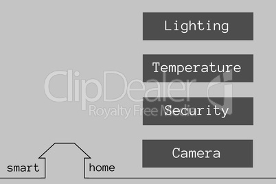 Smart house application interface