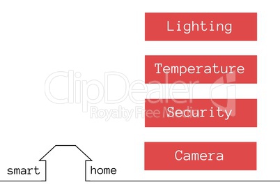 Smart house application interface