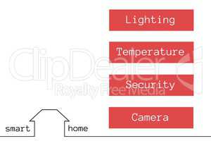 Smart house application interface