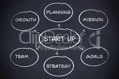 Composite image of graphic image of start up cycle icons