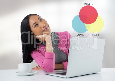 Businesswoman at desk with laptop and target and goals chart