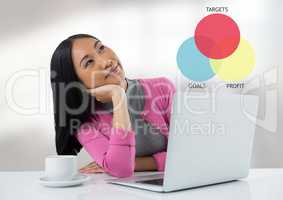 Businesswoman at desk with laptop and target and goals chart