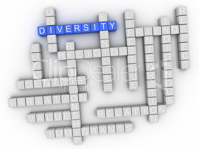 3d Diversity Concept word cloud