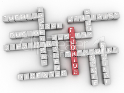 3d Fluoride Concept word cloud