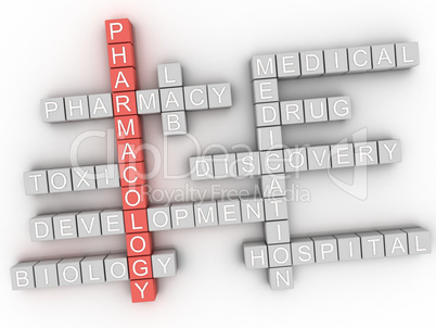 3d Pharmacology Concept word cloud