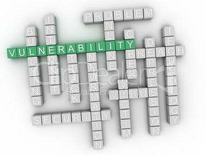 3d Vulnerability Concept word cloud