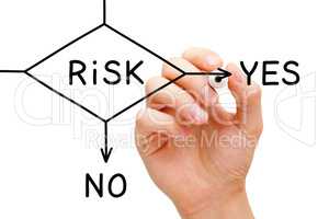 Risk Yes Or No Flow Chart Concept