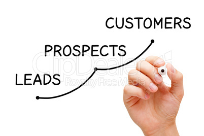 Leads Prospects Customers Business Concept