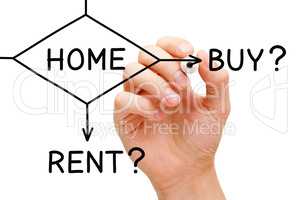 Home Buy Or Rent Flow Chart Concept