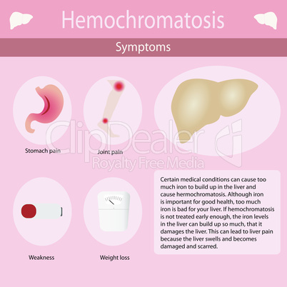 Symptoms of Hemochromatosis of the liver.