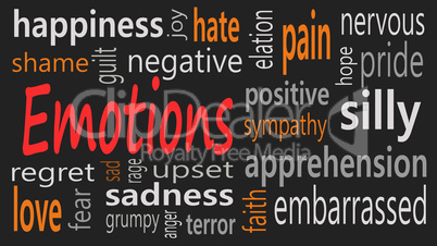 Emotions word cloud collage, social concept background