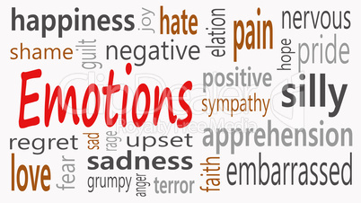 Emotions word cloud collage, social concept background