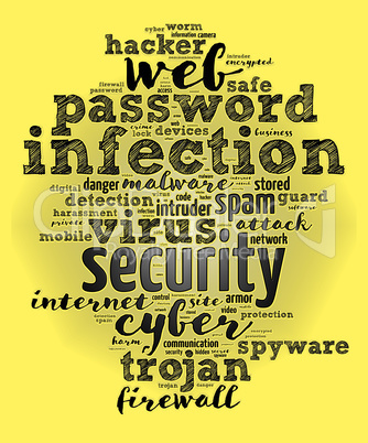 Security word cloud concept