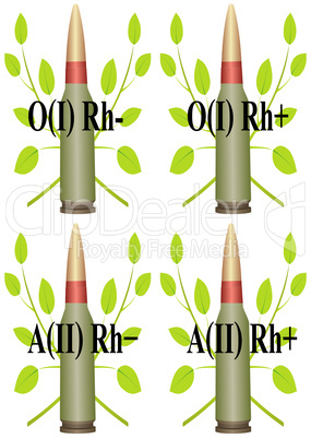 Set of cartridge with branches and blood type