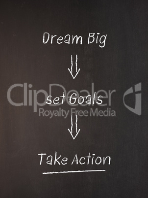 Dream big, set your goals and take action